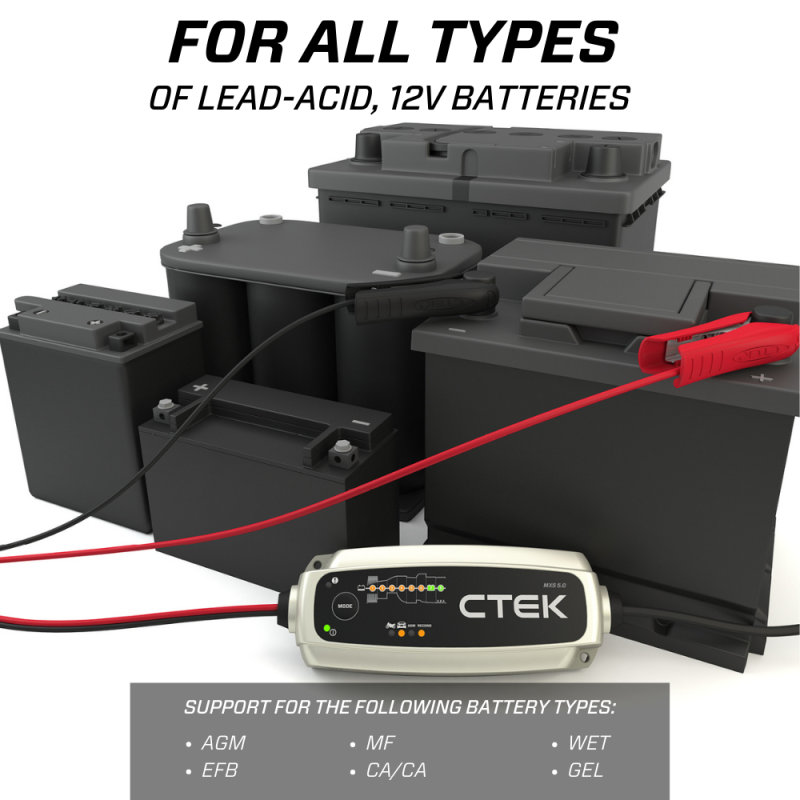 CTEK Trickle Charger